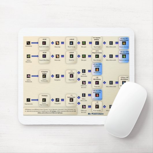 Metin2 alximie muismat (Met muis)