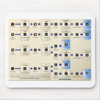 Metin2 alximie muismat