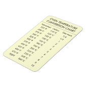 Metingen van de omzettingsgrafiek van de oventempe magneet (Linkerzijde)