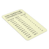 Metingen van de omzettingsgrafiek van de oventempe magneet (Rechterzijde)