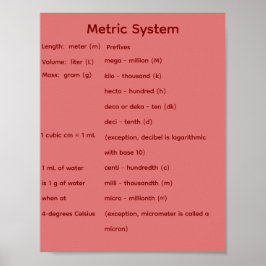 Metriek stelsel STEM Wiskunde  Poster