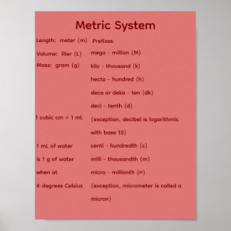 Metriek stelsel STEM Wiskunde Poster