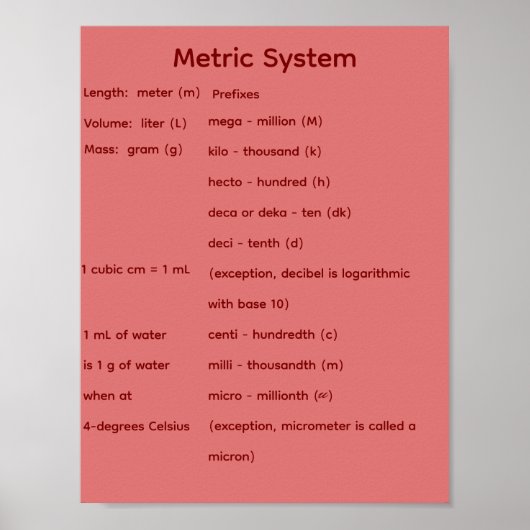 Metriek stelsel STEM Wiskunde  Poster (Voorkant)