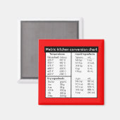 Metrische keukenomrekeningsgrafiek Magnet (Voorkant / Achterkant)