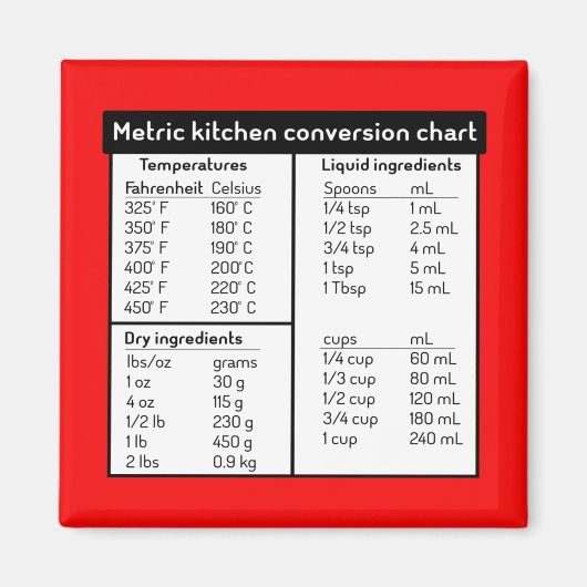 Metrische keukenomrekeningsgrafiek Magnet (Voorkant)