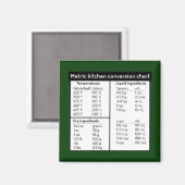 Metrische keukenomrekeningsgrafiek Magnet (Voorkant / Achterkant)