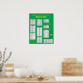Metrische omrekeningsgrafiek - Poster (Keuken)