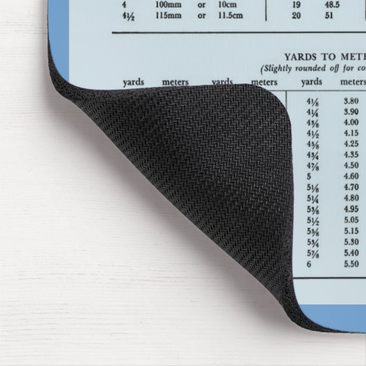 Metrische omzettingstabel door Janz-Muismat Muismat (Hoek)