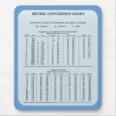 Metrische omzettingstabel door Janz-Muismat Muismat (Voorkant)