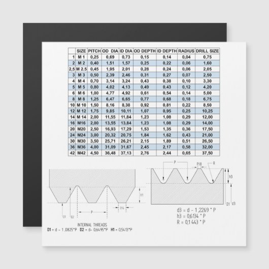 METRISCHE TREADNING-GEGEVENS (Voorkant / Achterkant)