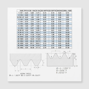 METRISCHE TREADNING-GEGEVENS