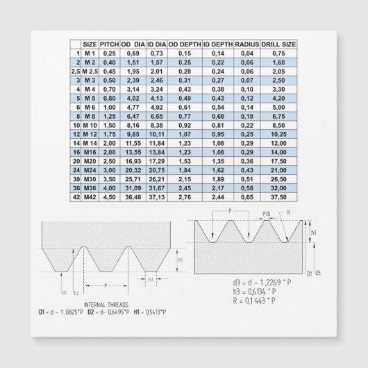 METRISCHE TREADNING-GEGEVENS (Voorkant)