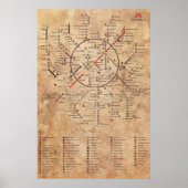 Metro 2033 - Aged Map Poster (Voorkant)