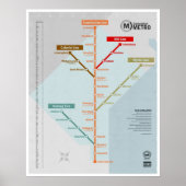 Metro-kaart van Connecticut Poster (Voorkant)