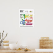 Metroid Metro NES-kaarten Poster (Keuken)