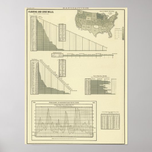 Meubelmolens Poster (Voorkant)