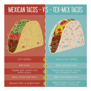 Mexicaan vs Tex-Mex Tacos Perfect Poster