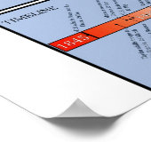 Mexicaans-Amerikaanse overzichtskaart Poster (Hoek)