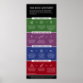 MICE Quotient - infografisch Poster (Voorkant)