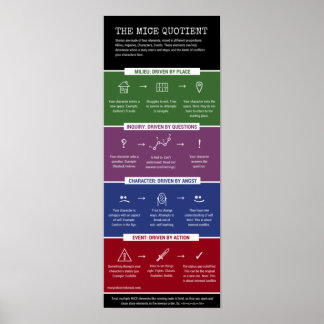 MICE Quotient - infografisch Poster