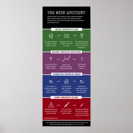 MICE Quotient - infografisch Poster (Voorkant)