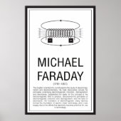 Michael Faraday Poster (Voorkant)