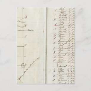 Michigan en Indiana Survey 2 Briefkaart