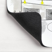 Microbiologie Cartoon Muismat (Hoek)