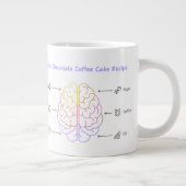 microgolf Mok | Single Serve Chocolate Cake Recept (Rechts)