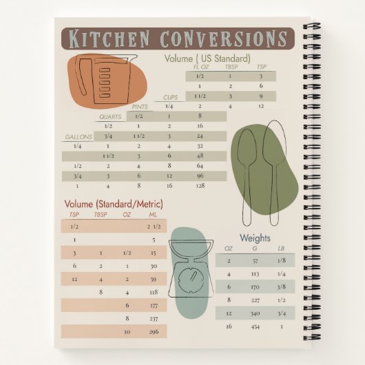 Middeleeuwse moderne designrecept notitieboek (Achterkant)