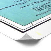 "Midden-Amerika/Caribisch gebied: Gedetailleerde k Poster (Hoek)