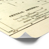 Midden-AmerikaPanoramische KaartMidden-Amerika Poster (Hoek)