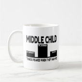 Middenkind-grap Koffiemok (Links)