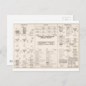 Middenstand: bouwschuur briefkaart (Voorkant / Achterkant)