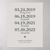 Mijlpaal ons liefdesverhaal huwelijksdatum Poster (Voorkant)