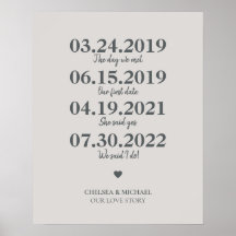 Mijlpaal ons liefdesverhaal huwelijksdatum Poster