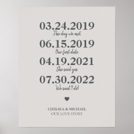 Mijlpaal ons liefdesverhaal huwelijksdatum Poster