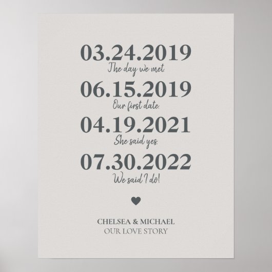 Mijlpaal ons liefdesverhaal huwelijksdatum Poster (Voorkant)