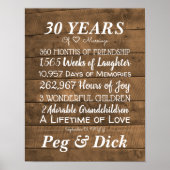 Mijlpalen van gepersonaliseerd Jubileum voor houtw Poster (Voorkant)