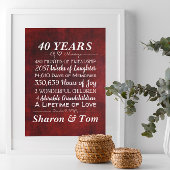 Mijlpalen van het Jubileum van het Gepersonaliseer Poster