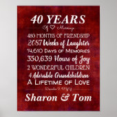 Mijlpalen van het Jubileum van het Gepersonaliseer Poster (Voorkant)