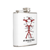 Mijn cirkel van Willis-anatomische bloedcirculatie Heupfles (Rechts)