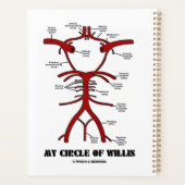 Mijn cirkel van Willis Arteries anatomische Humor Planner (Achterkant)