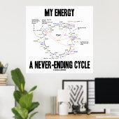Mijn energie-A-cyclus zonder einde (krebs-cyclus) Poster (Thuiskantoor)