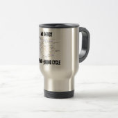 Mijn energie-A-cyclus zonder einde (krebs-cyclus) Reisbeker (Voorkant rechts)