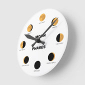 MIJN FASES (月 満 ち 欠 け) RONDE KLOK (Hoek)