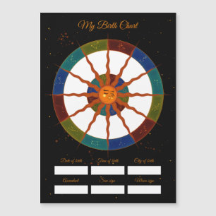 Mijn geboortecijfer   Geboortedag