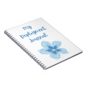 Mijn implementatieoverzicht met blauwe ventilator notitieboek (Rechterzijde)