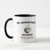 Mijn overleven vereist koffie mok (Links)