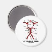 Mijn spiraal van Willis (Arteria anatomical Humor) Magneet (Voorkant / Achterkant)